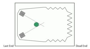 Modèle d’acoustique des salles « L.E.D.E. » (Last End / Dead End) utilisé pour les cabines de mixage